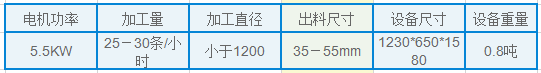輪胎切條機型號及參數