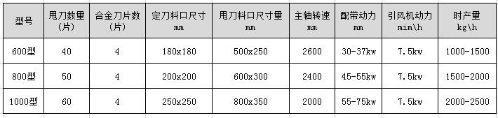 木材破碎機型號參數