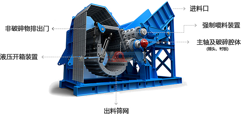 <a href='http://www.sbd110.com/psxl/1279.html' target='_blank'><span>廢鋁破碎</span></a>機設備結構