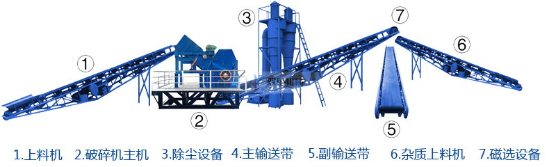 <a href='http://www.sbd110.com/psxl/1279.html' target='_blank'><span>廢鋁破碎</span></a>機生產線