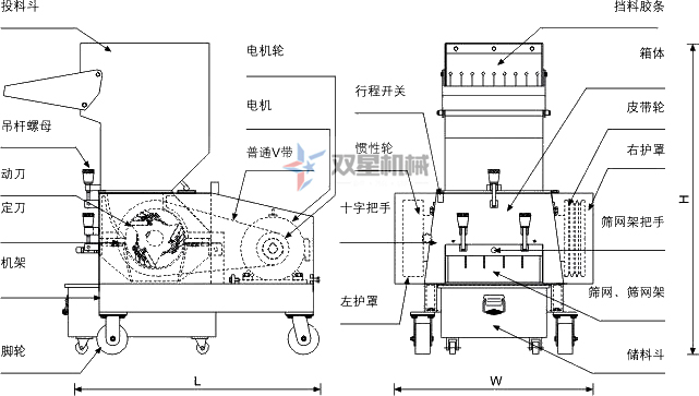 塑料破碎機結構