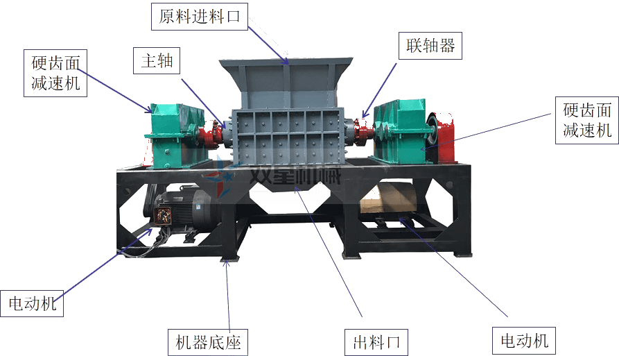 <a href='http://www.sbd110.com/ssxl/1670.html' target='_blank'><span>斷橋鋁撕碎機</span></a>結(jié)構(gòu)圖