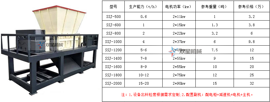 辦一個金屬破碎回收廠家的手續流程和設備配置（附設備價格）都有哪些？