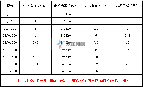 彩鋼瓦撕碎機型號參數