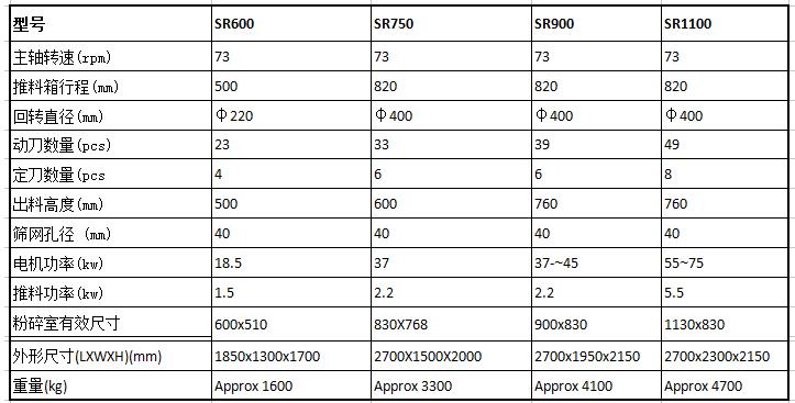 機頭料撕碎機型號參數(shù)
