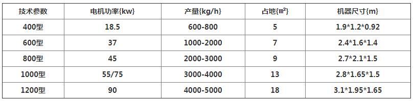 樹枝粉碎機技術參數