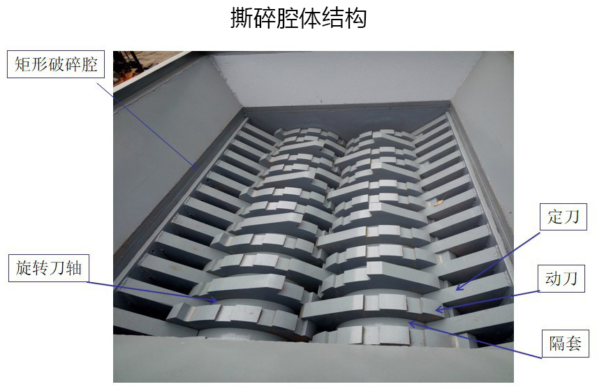 <a href='http://www.sbd110.com/ssxl/1621.html' target='_blank'><span>壓塊撕碎機</span></a>撕碎腔體結構