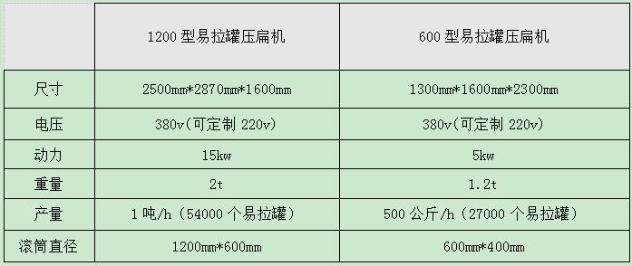 <a href='http://www.sbd110.com/psxl/1295.html' target='_blank'><span>易拉罐壓扁機</span></a>型號及參數