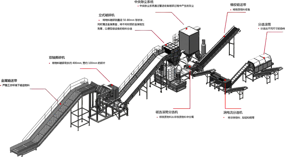 <a href='http://www.sbd110.com/fenxuan/1731.html' target='_blank'><span>跳鋁機</span></a>生產線流程圖
