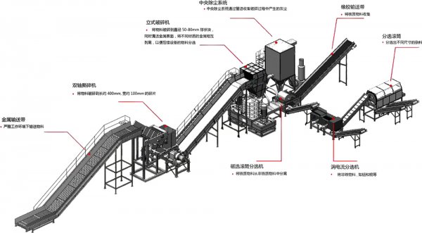 金屬破碎料利潤怎么樣，金屬破碎機一套多少錢？