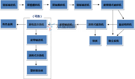 斷橋鋁、鋁型材是如何破碎回收的？斷橋鋁破碎機效果怎么樣？
