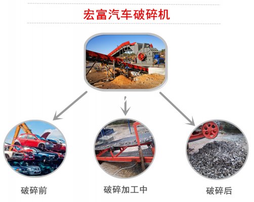 汽車外殼用廢鋼破碎機選哪種型號？價格多少？