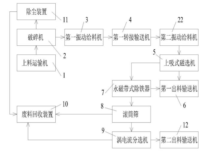 斷橋鋁破碎機生產線設備是如何連接和運行的？